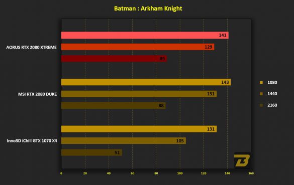 AORUS RTX 2080 XTREME 8G Batman Arkham Knight