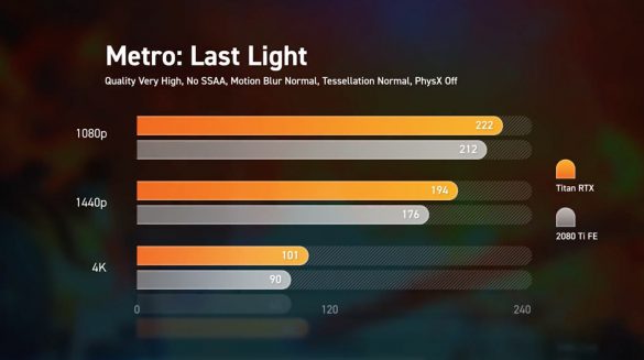 کارت گرافیک TITAN RTX