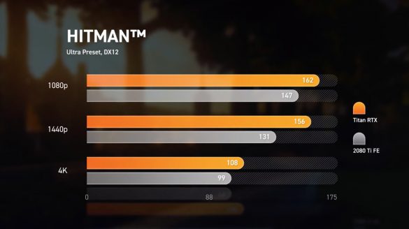 کارت گرافیک TITAN RTX
