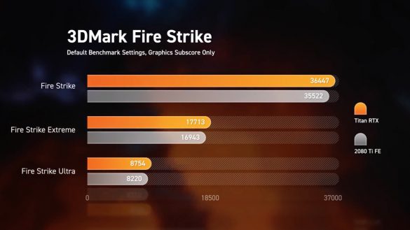 کارت گرافیک TITAN RTX