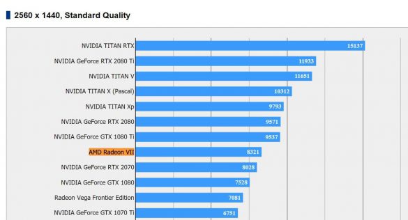 کارت گرافیک Radeon VII