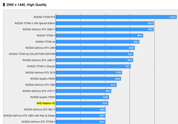 کارت گرافیک Radeon VII