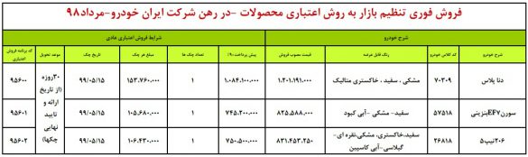 طرح فروش اقساطی محصولات ایران خودرو
