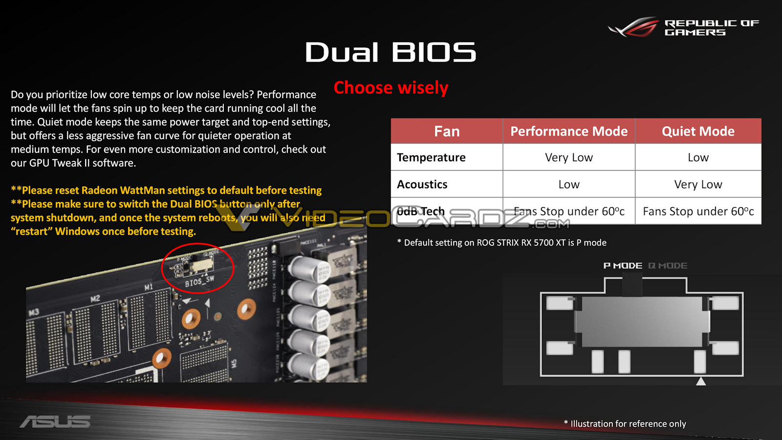 ROG Strix RX 5700 XT OC