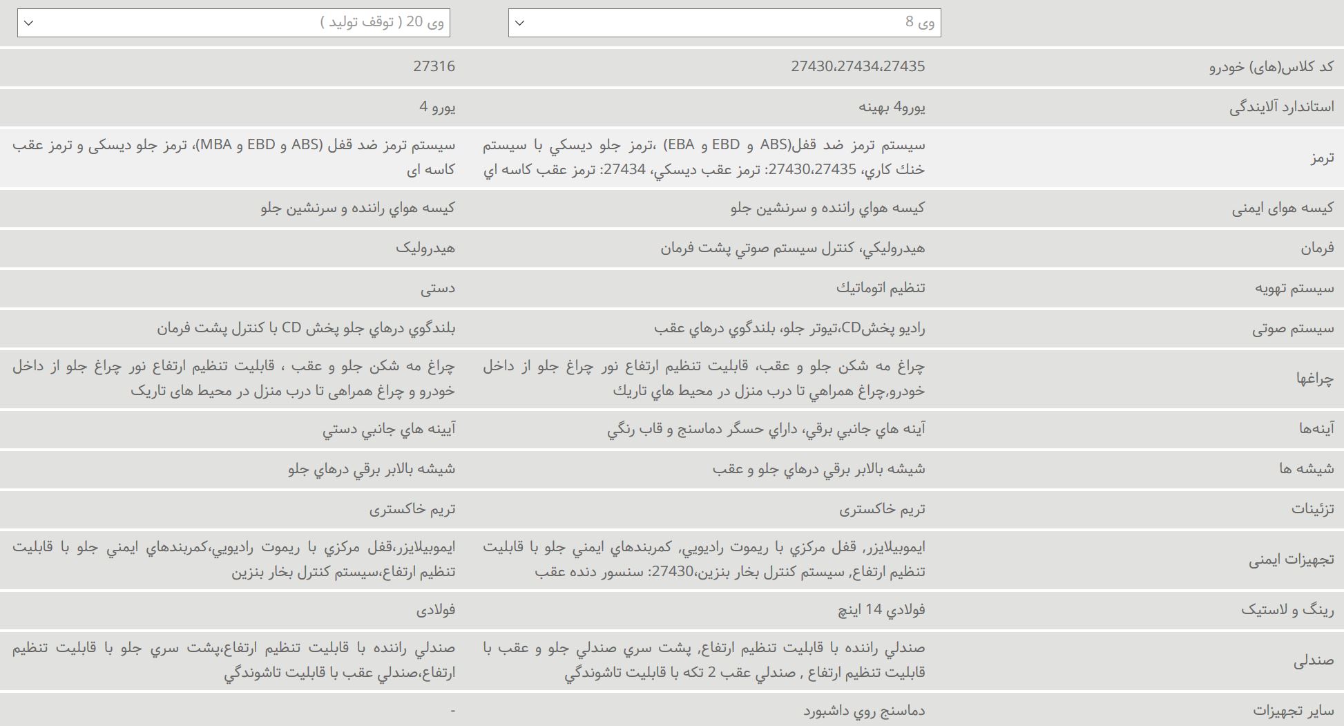 امکانات محصولات ایران خودرو