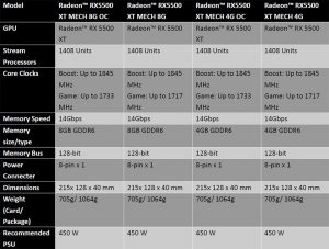 معرفی کارت گرافیک های MSI RX 5500 XT