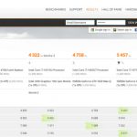 مشخصات اولیه و بنچمارک پردازنده های نسل چهارم AMD Ryzen