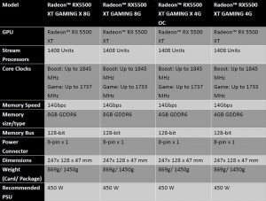 معرفی کارت گرافیک های MSI RX 5500 XT
