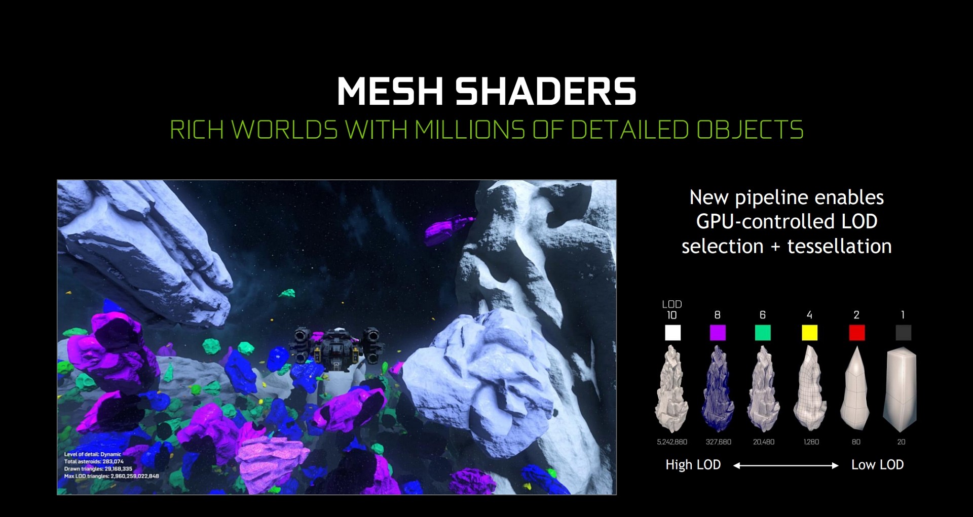 چه محصولاتی از DirectX 12 Mesh Shaders پشتیبانی می کنند؟