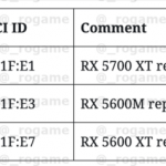 اعلام مشخصات کارت گرافیک های مبتنی بر AMD NAVI 10 و AMD NAVI 21