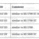 اعلام مشخصات کارت گرافیک های مبتنی بر AMD NAVI 10 و AMD NAVI 21