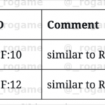 اعلام مشخصات کارت گرافیک های مبتنی بر AMD NAVI 10 و AMD NAVI 21