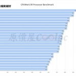 نتایج تست اولیه از سه مدل پردازنده AMD RYZEN PRO سری 4000