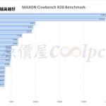نتایج تست اولیه از سه مدل پردازنده AMD RYZEN PRO سری 4000
