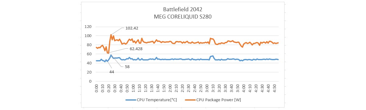 خنک کننده های MSI MEG CORELIQUID S قاتل گرمای Core i9-12900K