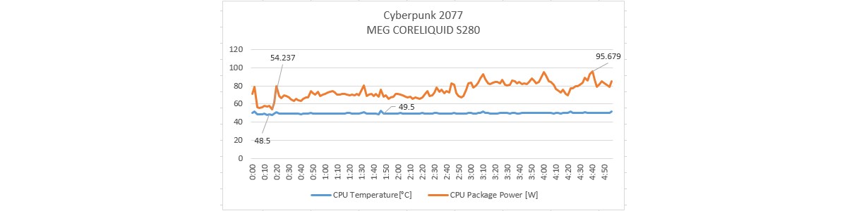 خنک کننده های MSI MEG CORELIQUID S قاتل گرمای Core i9-12900K