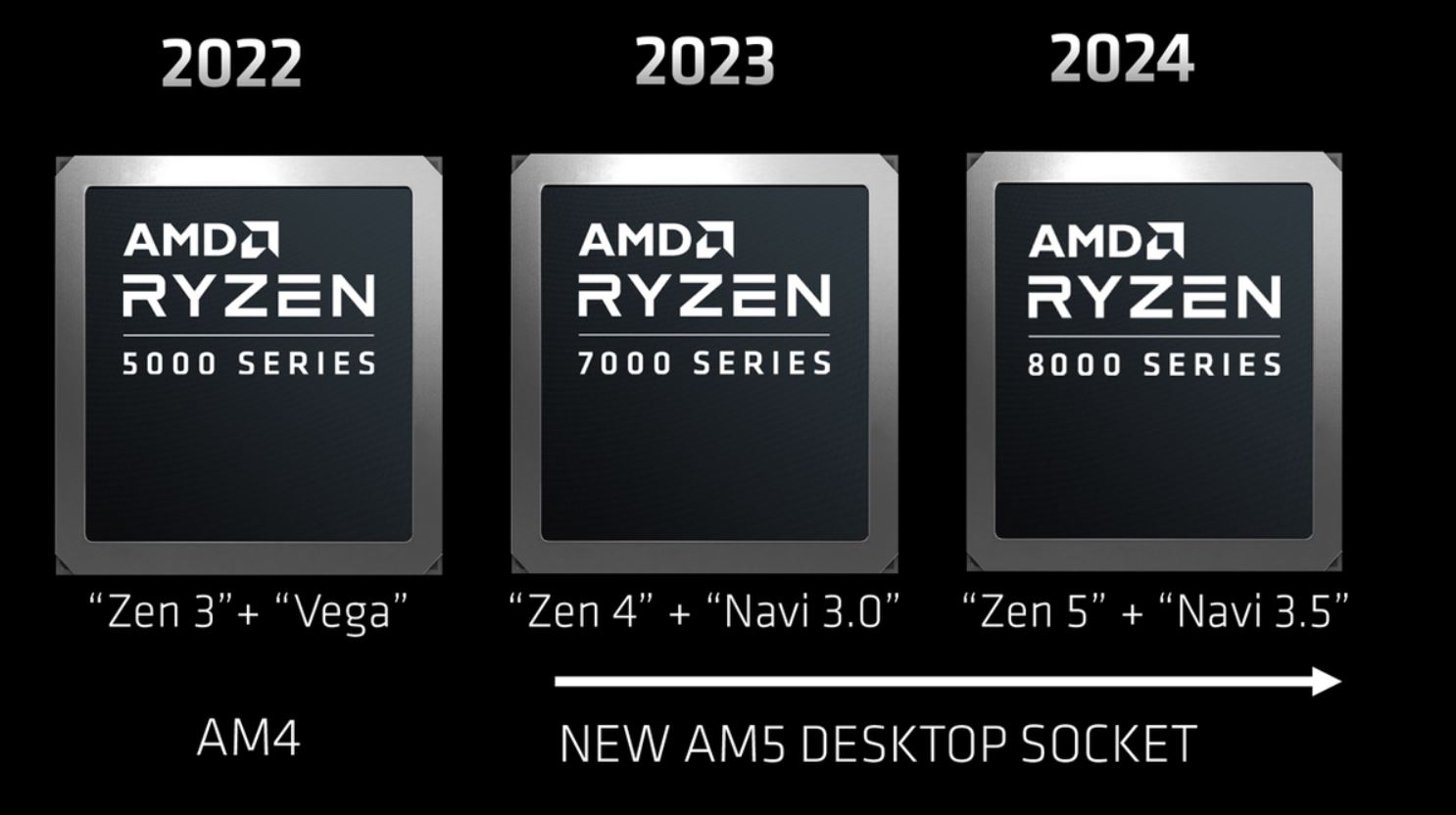 احتمالاً پردازنده‌های Zen 5 زودتر از برنامه رسمی AMD عرضه شوند