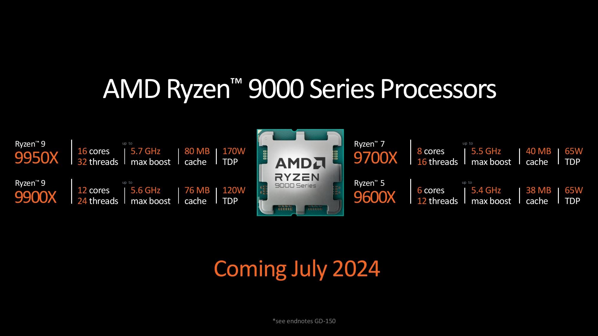 مشخصات Ryzen 9000