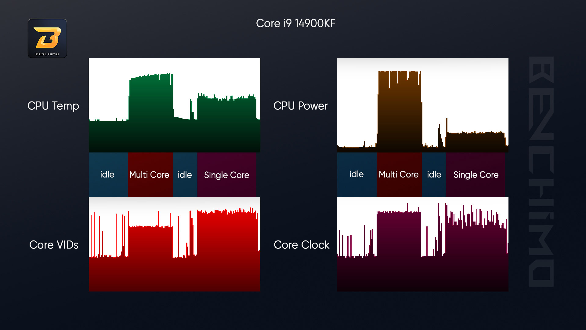 میکروکد 0x129