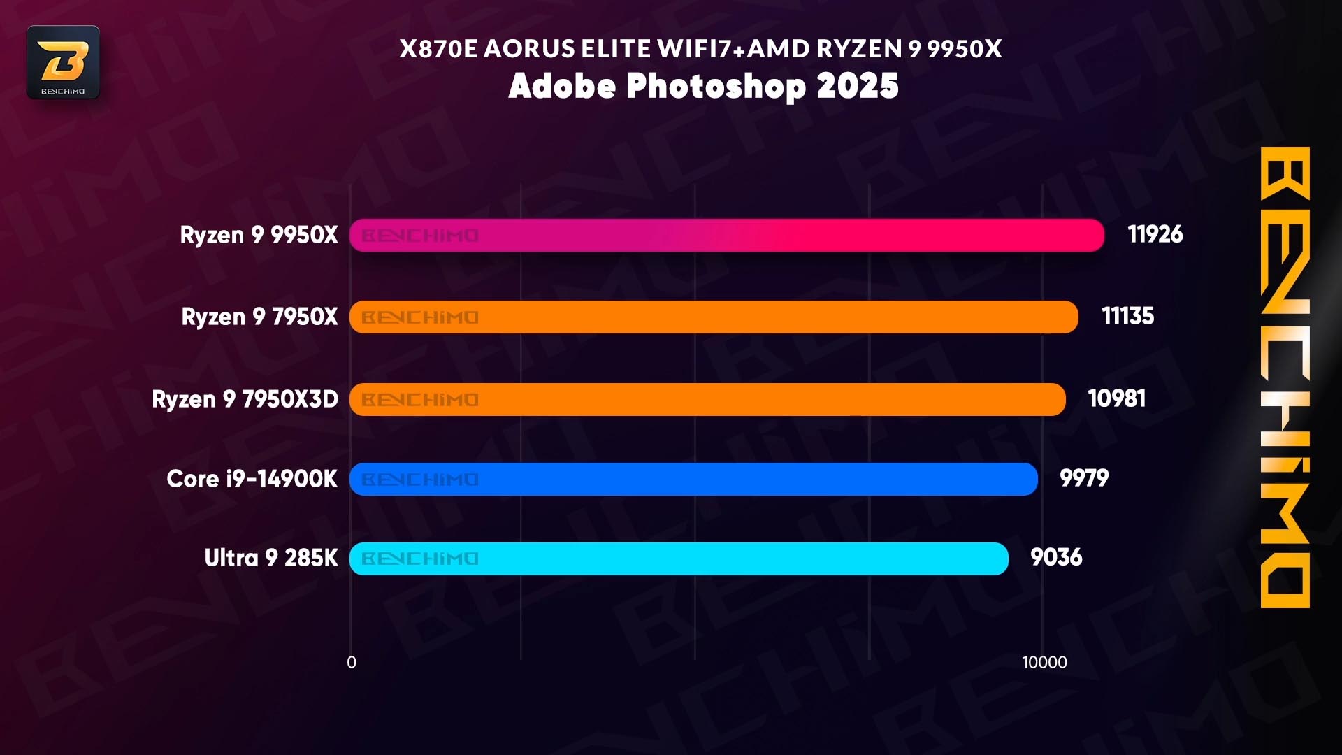 تست Adobe Photoshop مادربرد X870E AORUS ELITE WIFI7