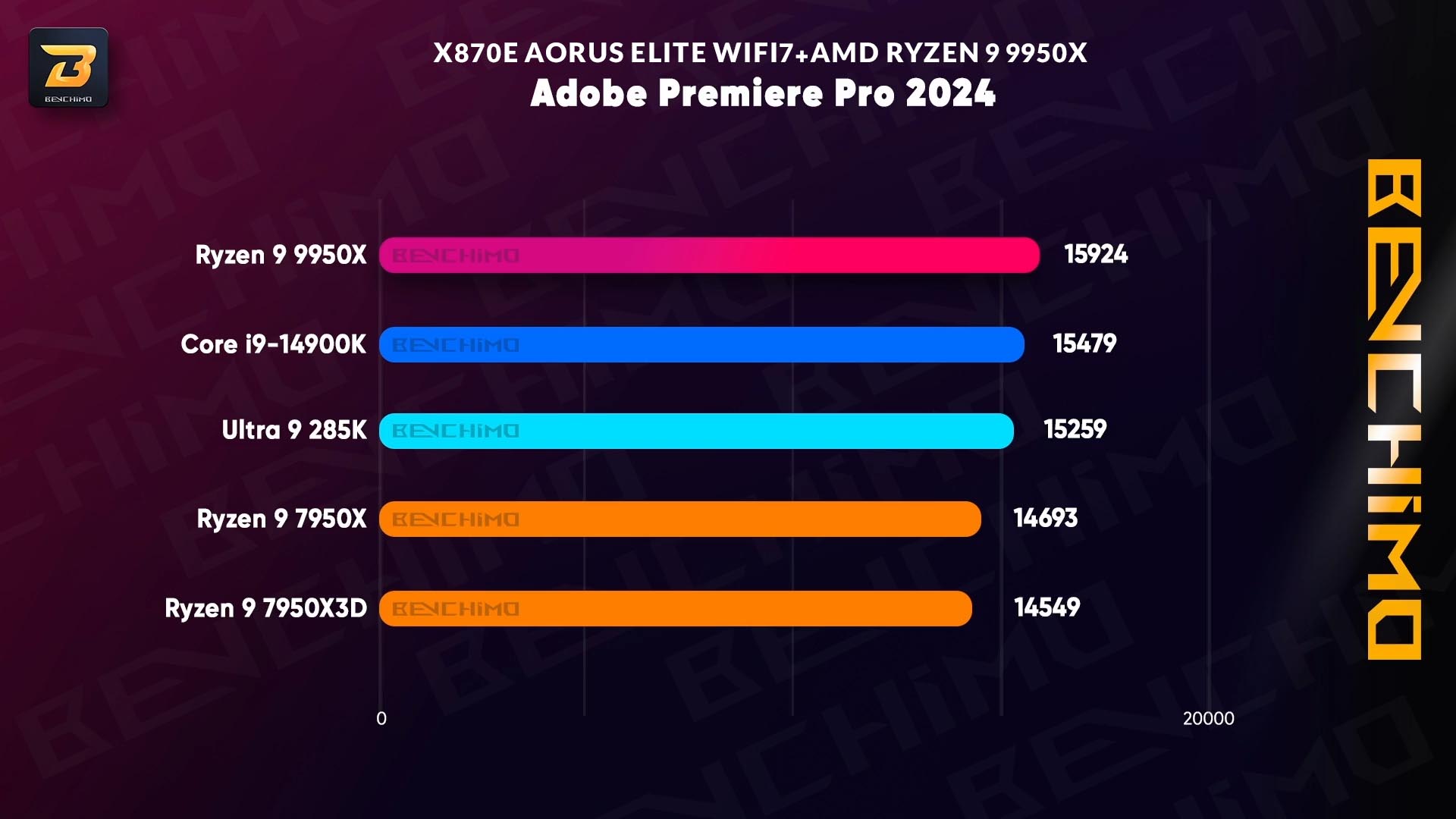 تست Adobe Premiere Pro مادربرد X870E AORUS ELITE WIFI7