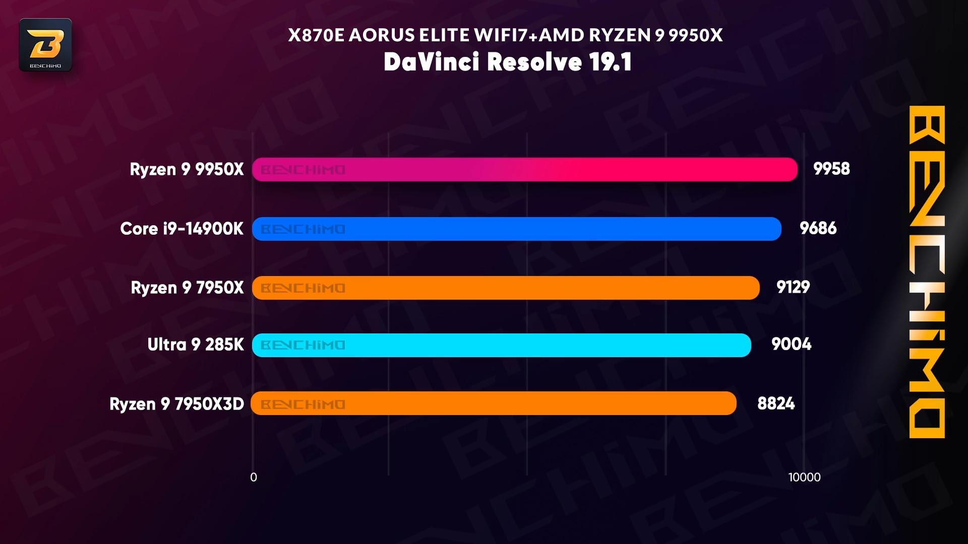 تست Davinci Resolve 19.1 مادربرد X870E AORUS ELITE WIFI7