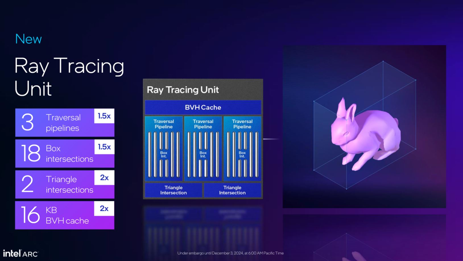 شرکت اینتل از کارت‌‌گرافیک‌های Arc B580 و Arc B570 از سری Battlemage رونمایی کرد
