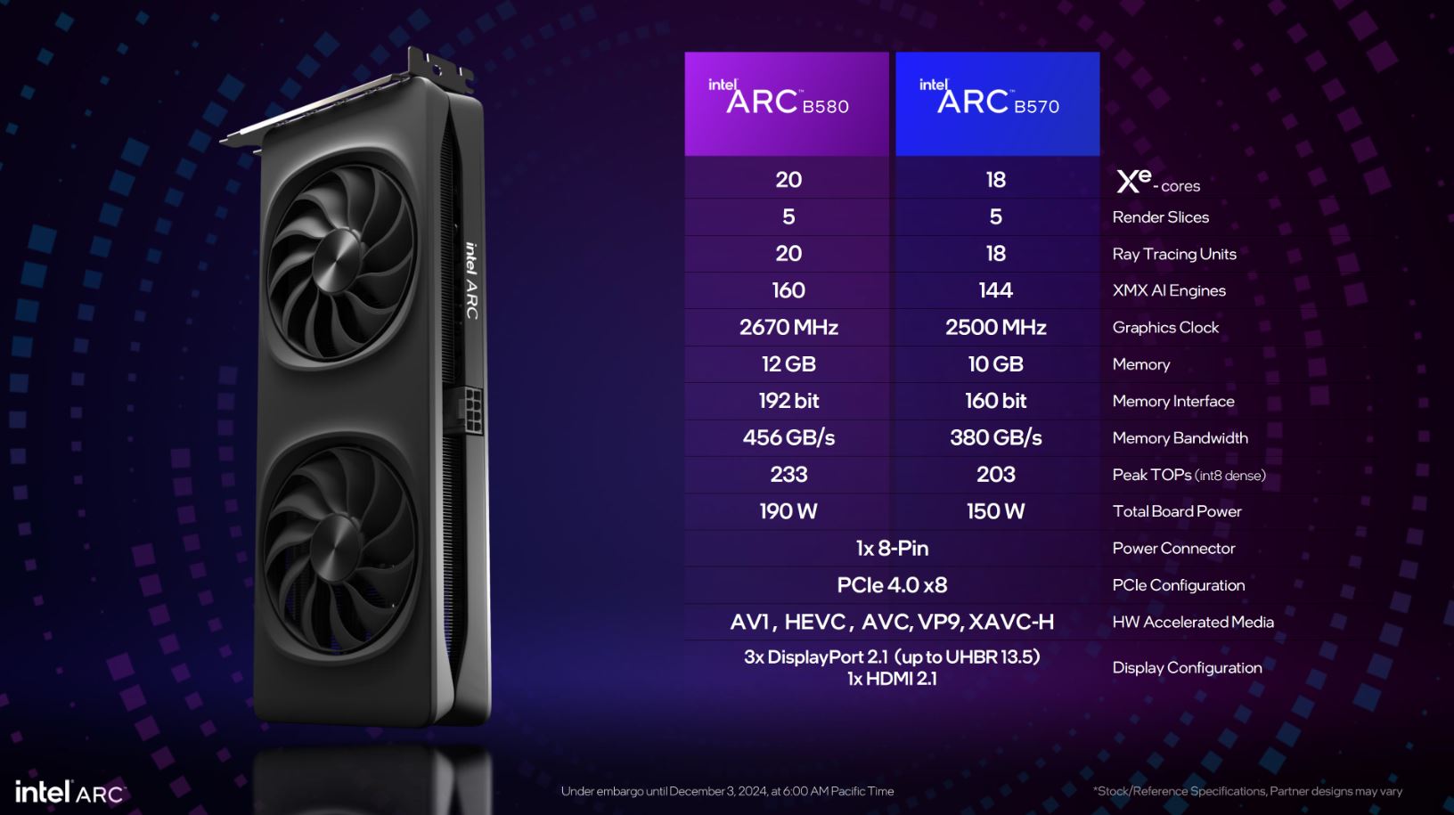 شرکت اینتل از کارت‌‌گرافیک‌های Arc B580 و Arc B570 از سری Battlemage رونمایی کرد