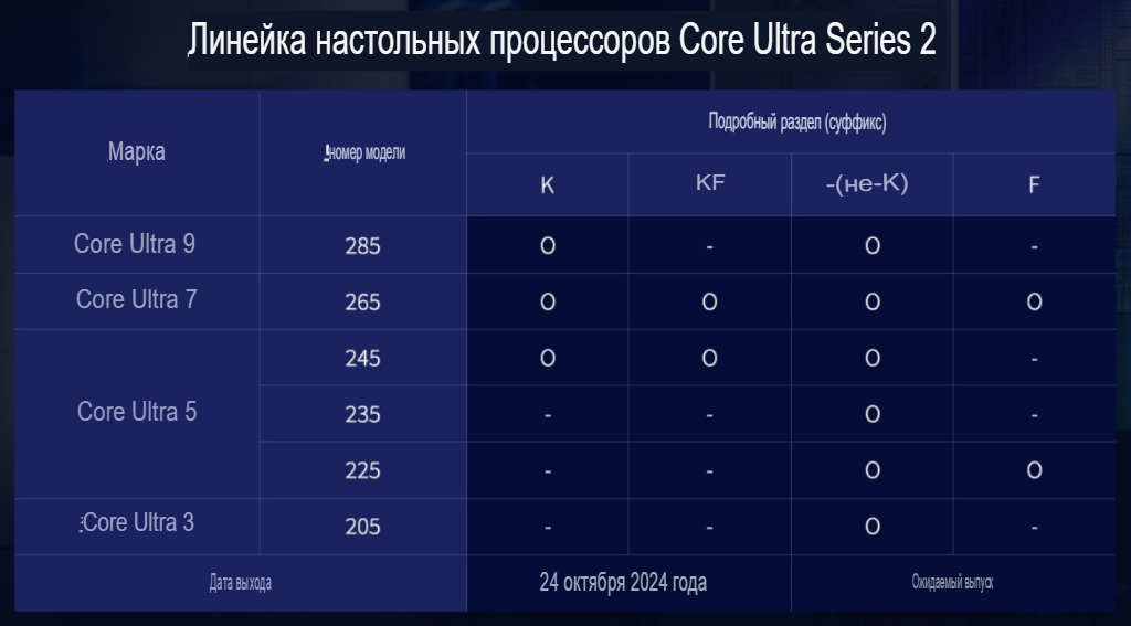 مشخصات پردازنده Core Ultra 3 205 شرکت اینتل لو رفت !