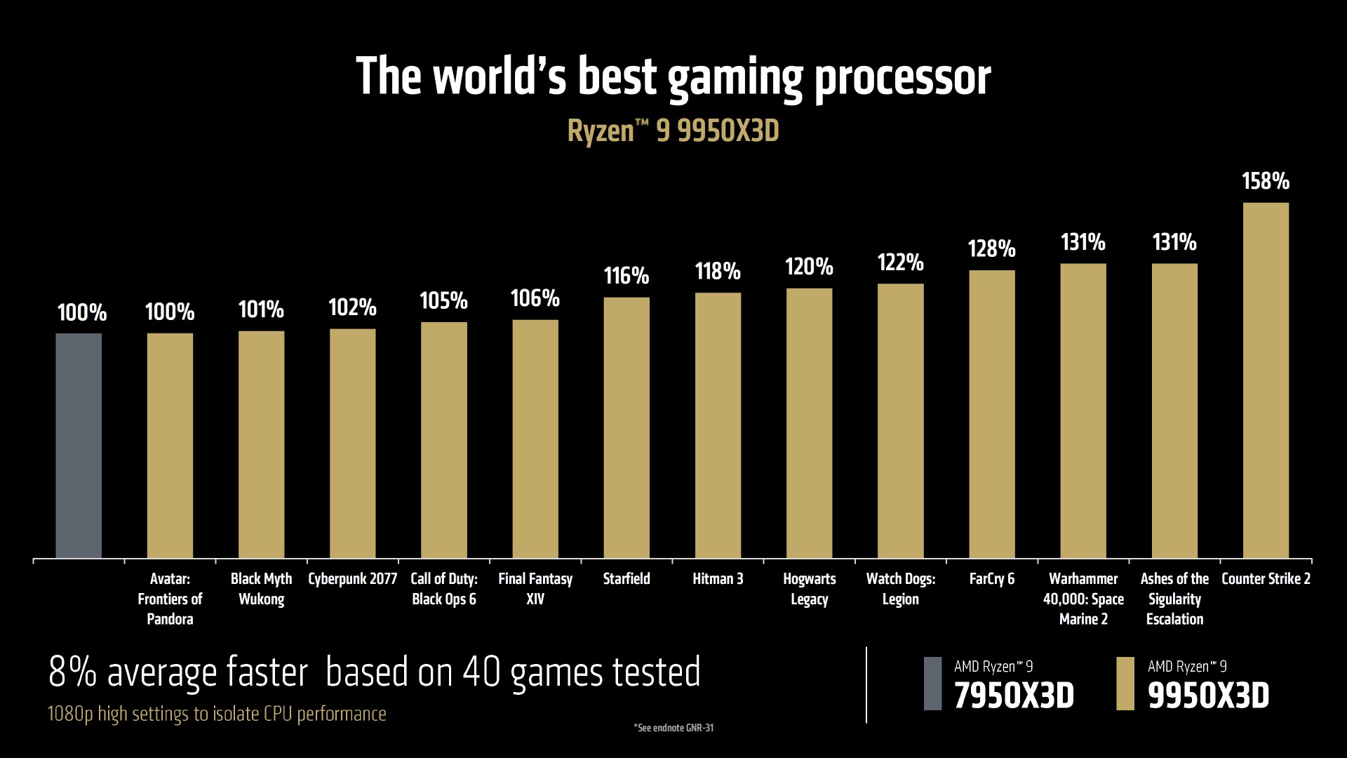 مقایسه 9950X3D با 7950X3D در بازی