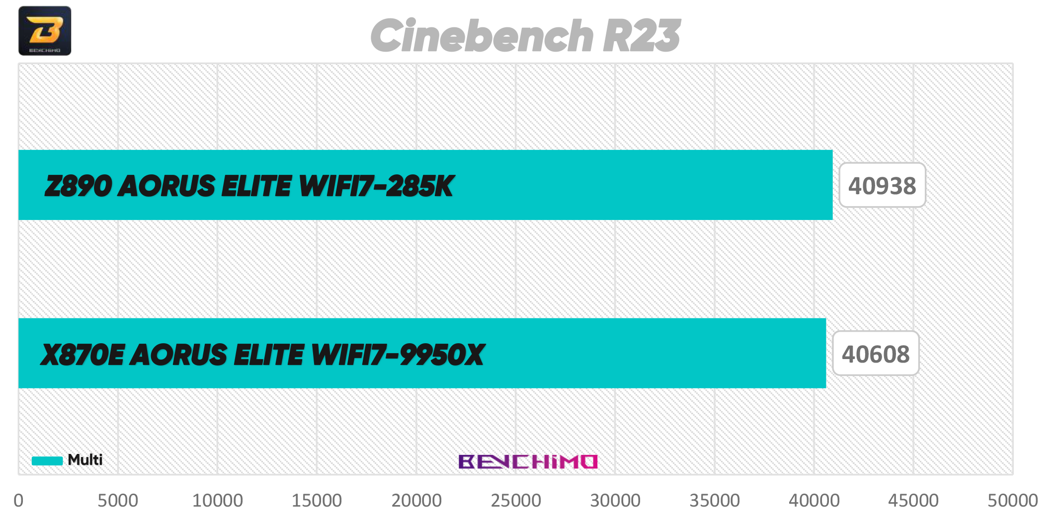 Cinebench R23 - Z890 AORUS ELITE WIFI7