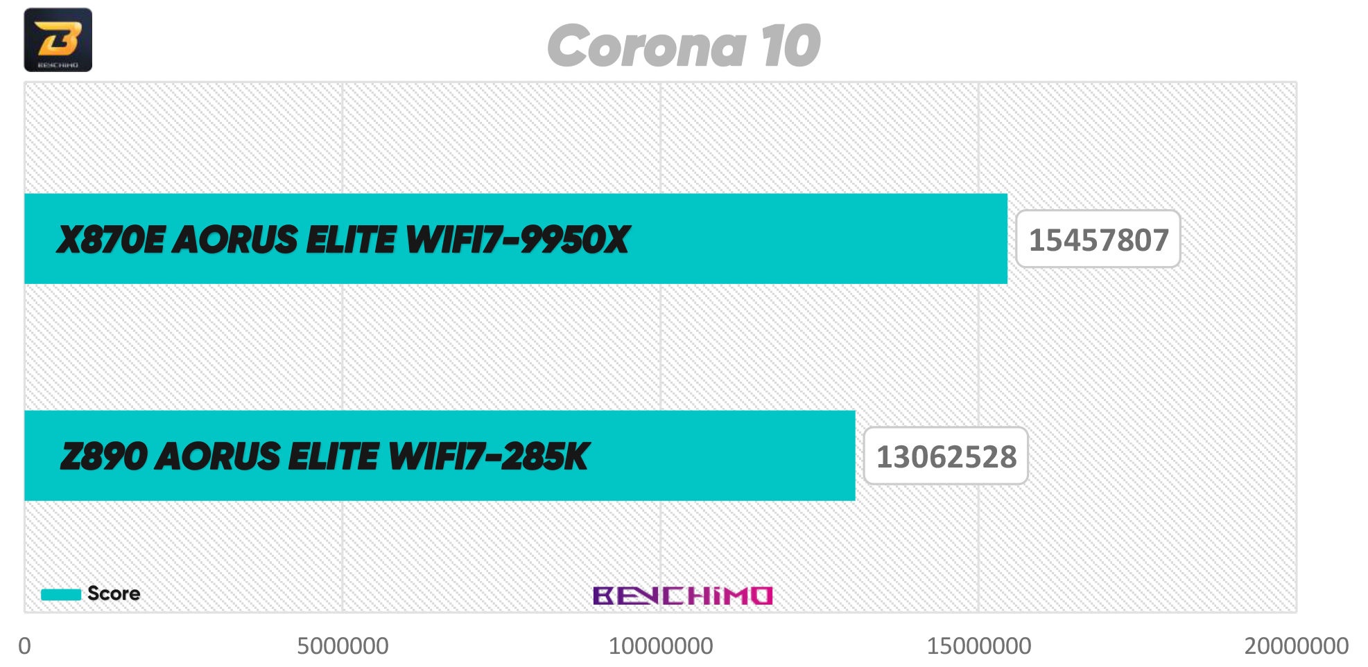 Corona 10 - Z890 AORUS ELITE WIFI7