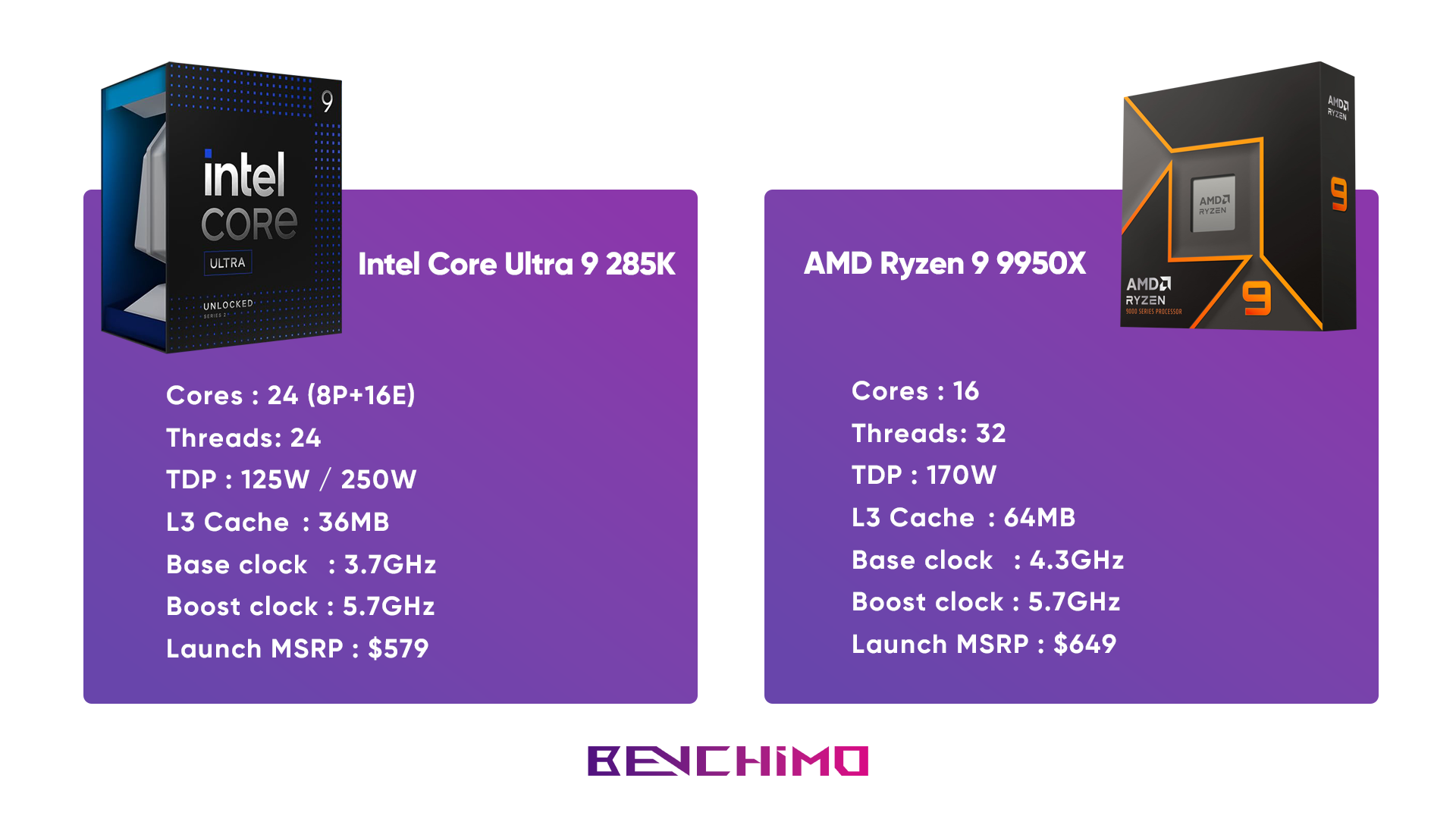 بررسی و مقایسه Core Ultra 9 285K در مقابل Ryzen 9 9950X