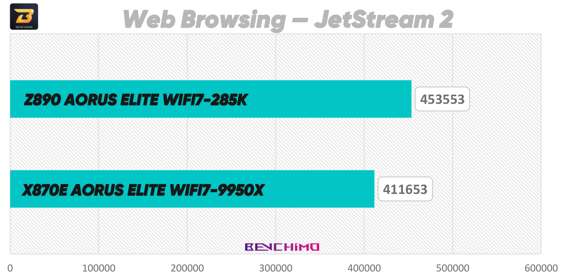 Web Browsing — JetStream 2 - Z890 AORUS ELITE WIFI7