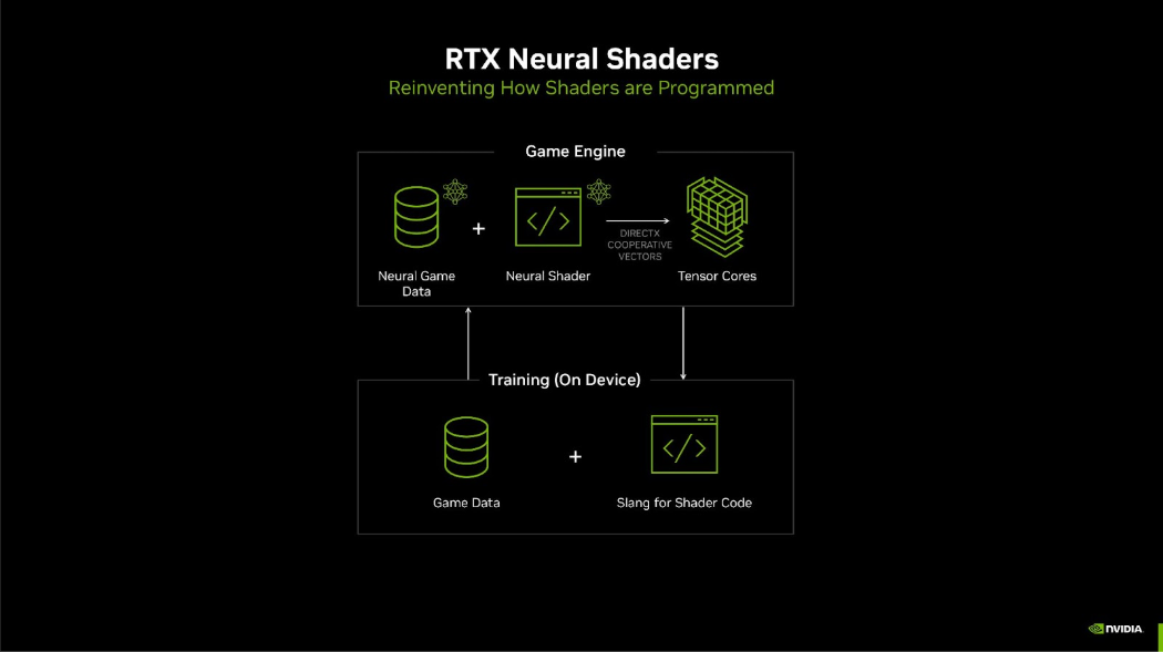 مایکروسافت سرانجام قابلیت رندرینگ عصبی را در DirectX فعال کرد !