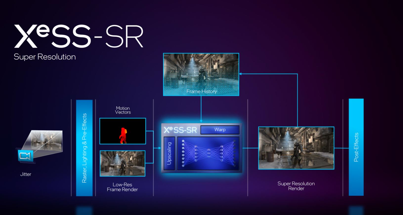 بیش از 150 بازی از فناوری XeSS اینتل پشتیبانی می‌کنند