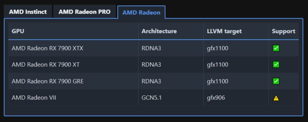 گسترش پشتیبانی AMD ROCm از لینوکس به ویندوز : تحولی بزرگ برای کاربران و توسعه‌دهندگان