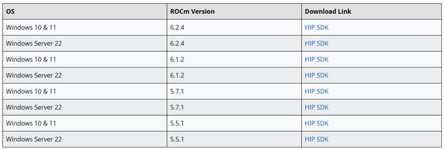 گسترش پشتیبانی AMD ROCm از لینوکس به ویندوز : تحولی بزرگ برای کاربران و توسعه‌دهندگان