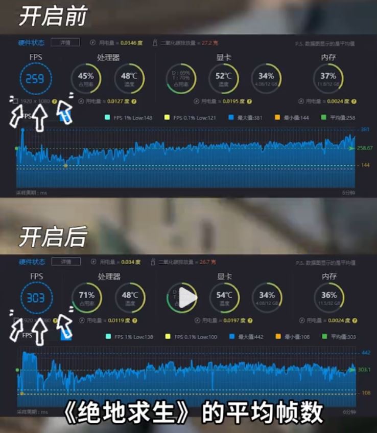 شرکت Colorful قابلیت X3D Gaming Mode را برای گیمرها معرفی کرد