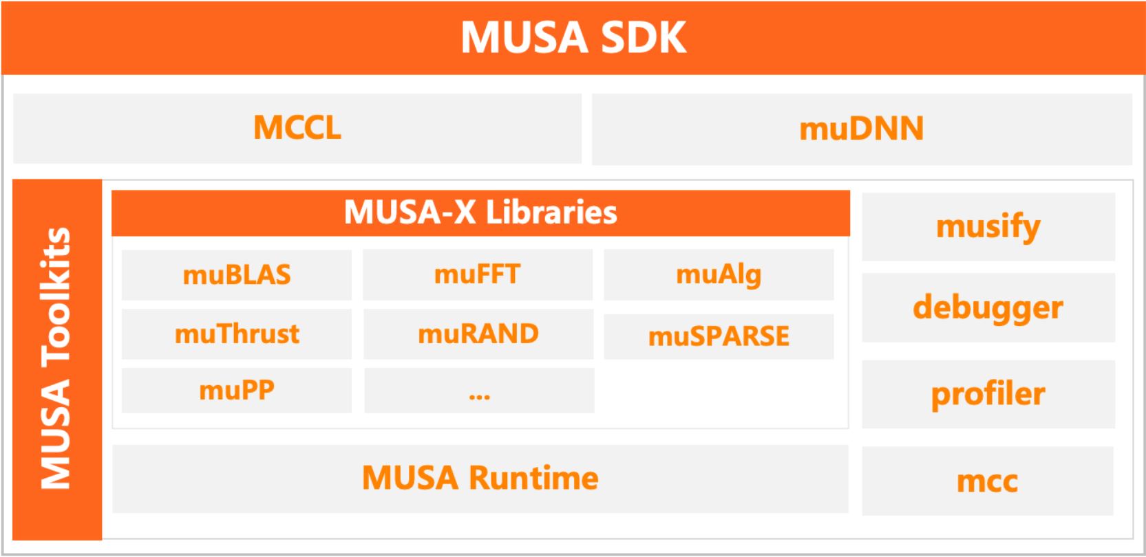 MUSA SDK