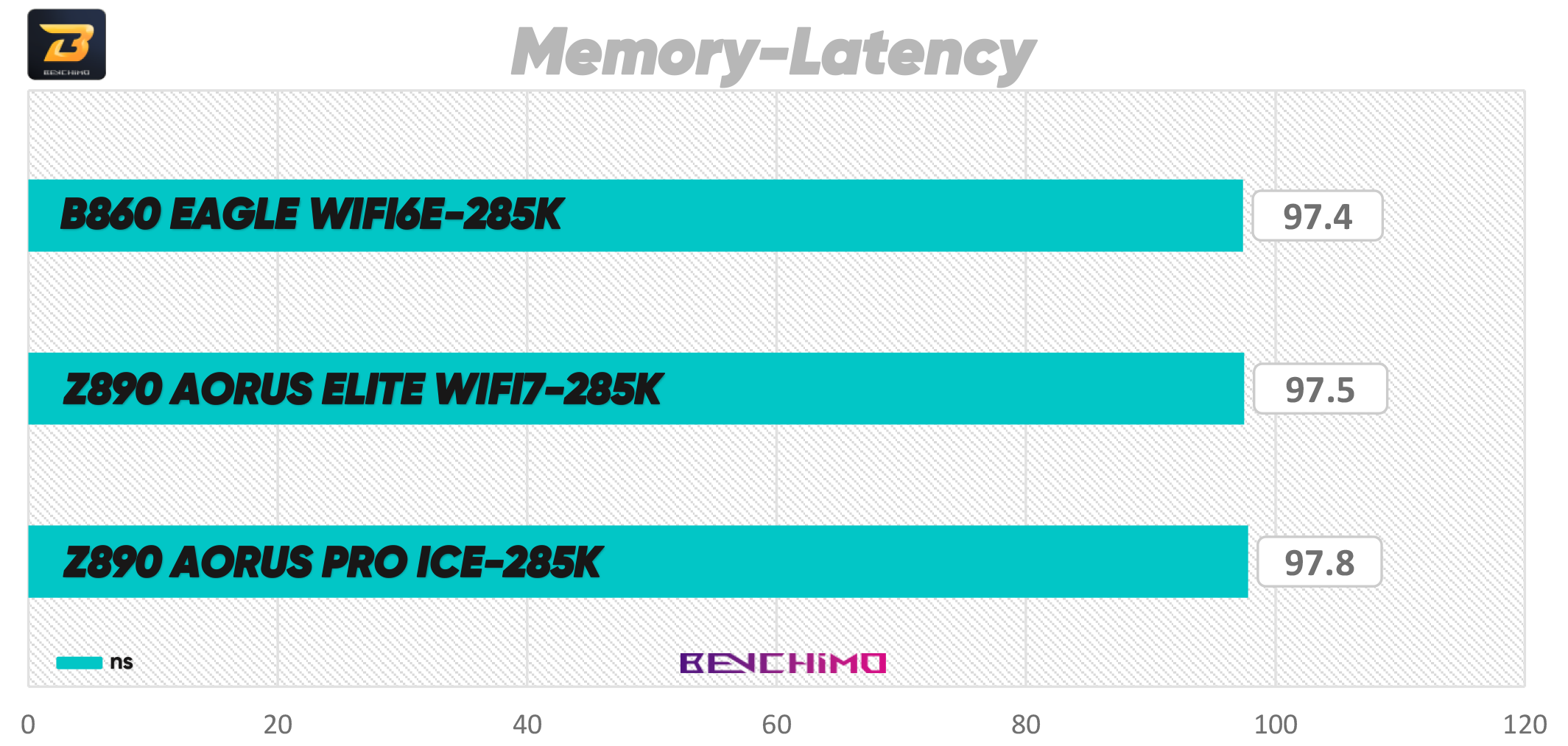 بررسی مادربرد B860 EAGLE WIFI6E گیگابایت
