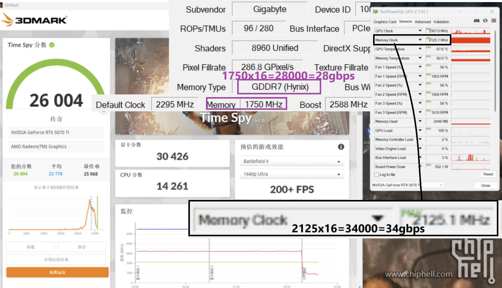 اورکلاک کارت گرافیک RTX 5070 Ti