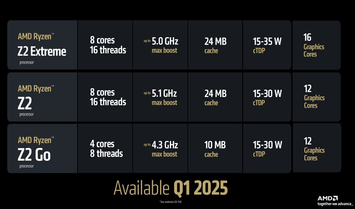 پردازنده‌ Ryzen Z2