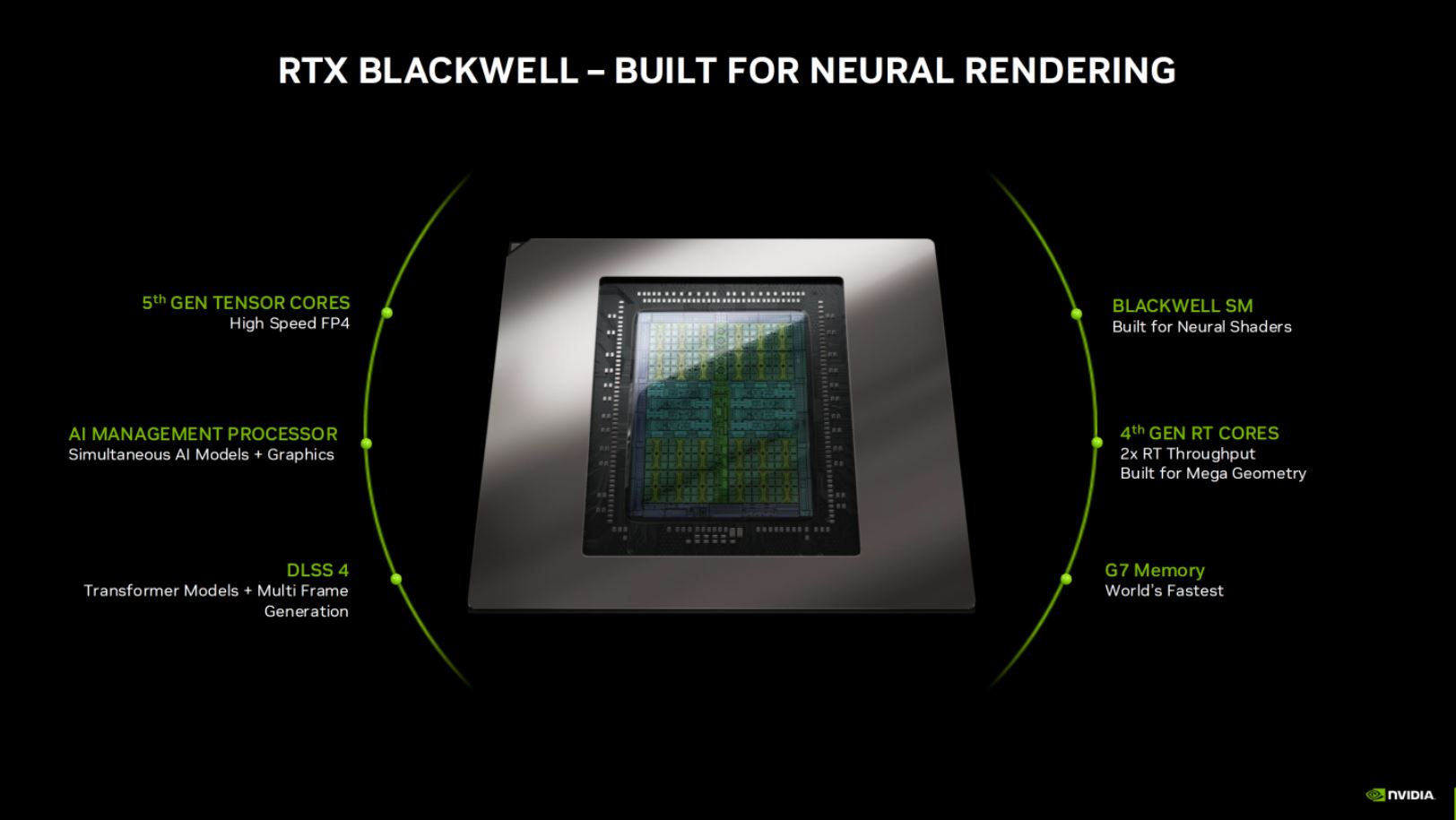 کارت گرافیک RTX 5060 Ti