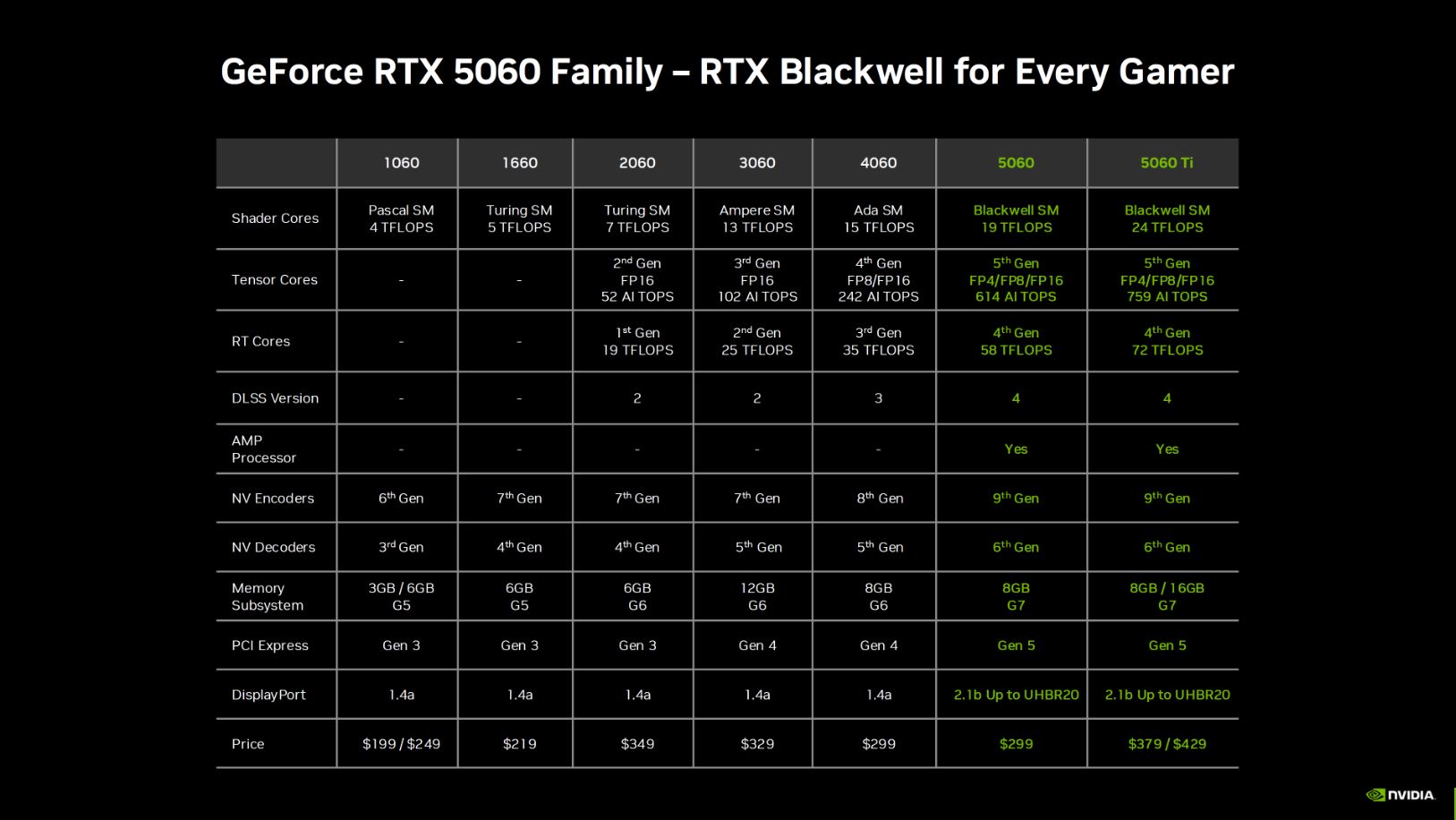 کارت گرافیک RTX 5060 Ti