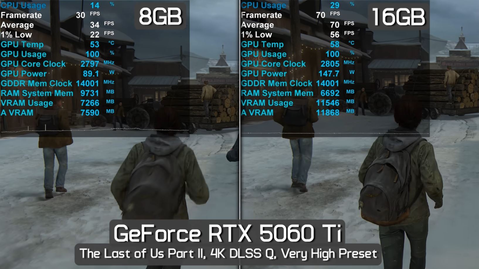 نسخه 8 گیگابایتی RTX 5060 Ti یک افتضاح به تمام معناست !