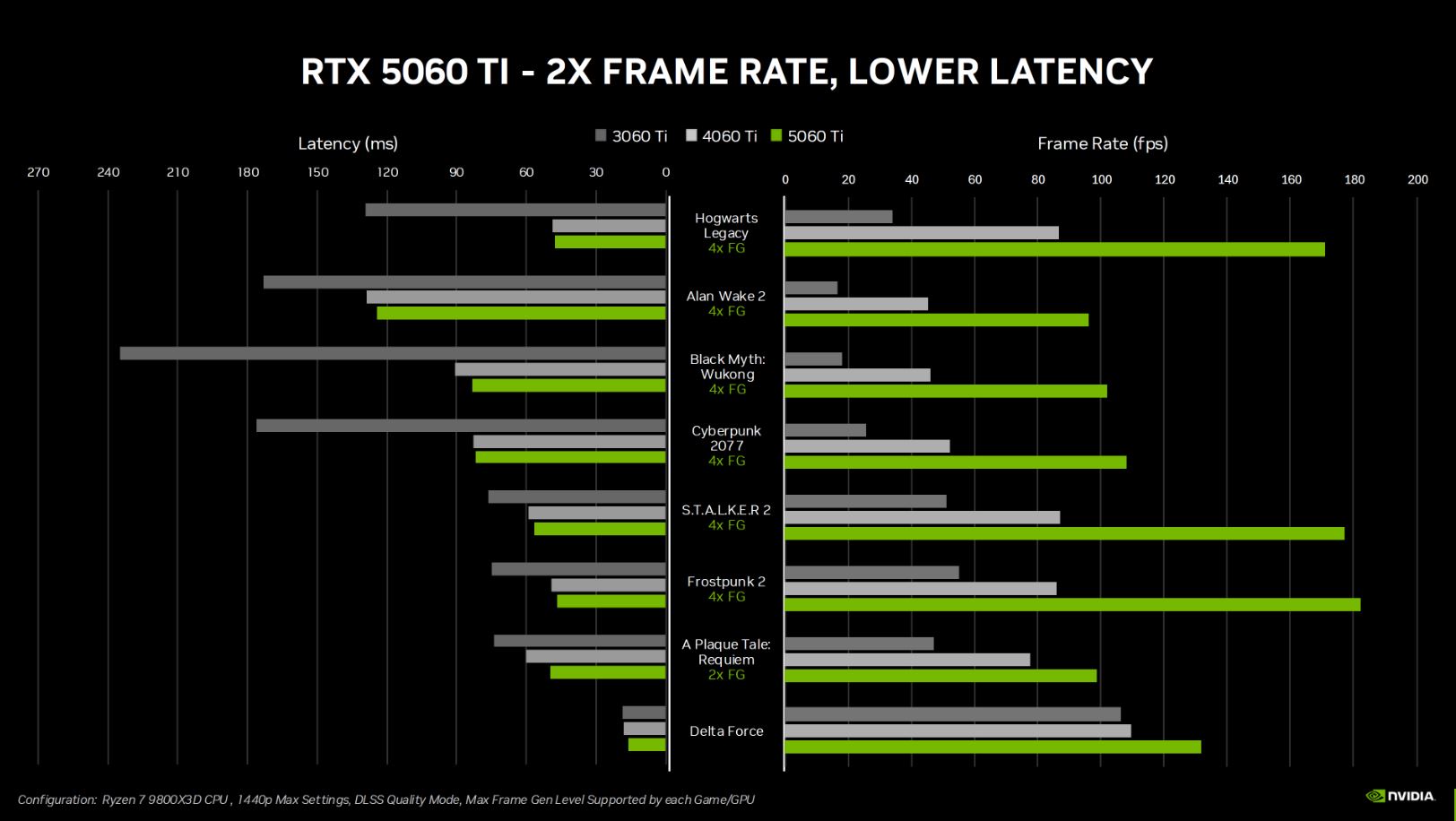 کارت گرافیک RTX 5060 Ti