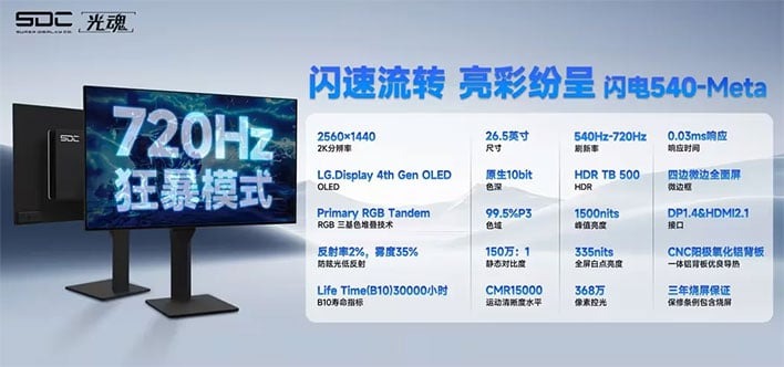 مانیتور OLED نسل چهار LG با رفرش ریت 720 هرتز