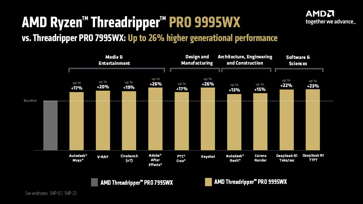 Radeon PRO AI R9070 Threadripper PRO 9000 WX