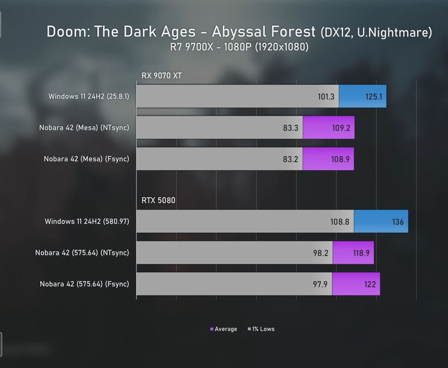 تفاوت اجرای بازی روی لینوکس و ویندوز